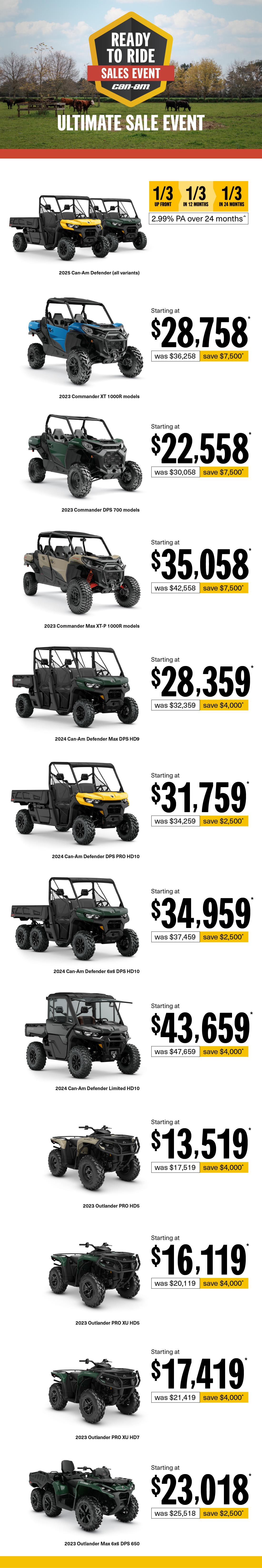 NZ Can-Am Off-Road - Q2  Retail Program 2025